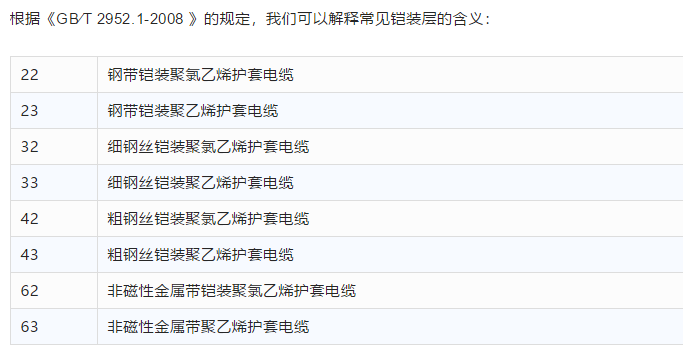電纜常見的鎧裝層代號(hào)是什么意思、有什么區(qū)別